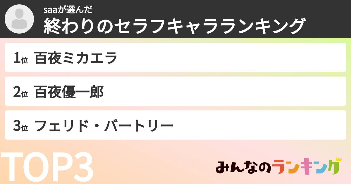saaさんの「終わりのセラフキャラランキング」