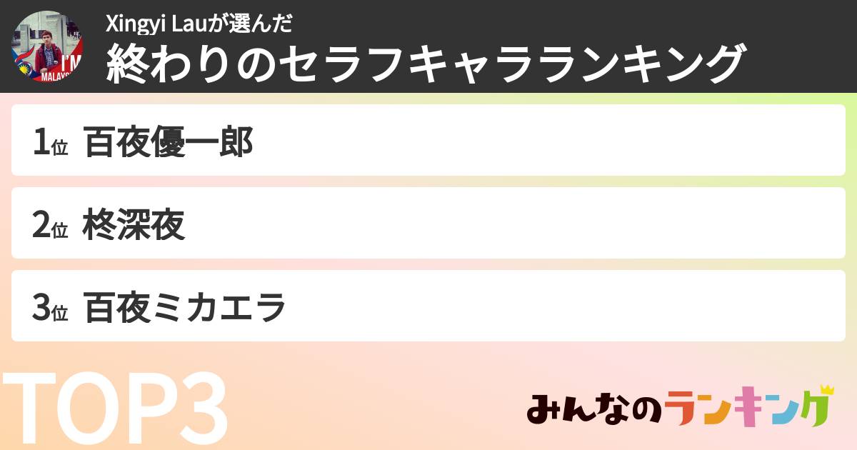 Xingyi Lauさんの「終わりのセラフキャラランキング」