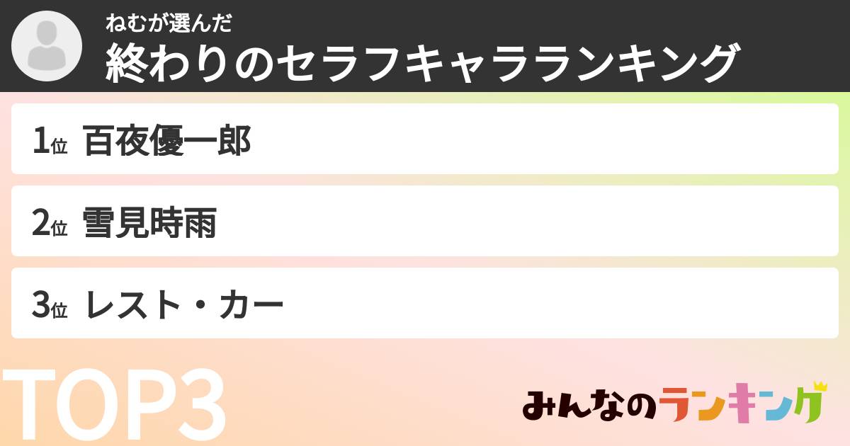 ねむさんの「終わりのセラフキャラランキング」