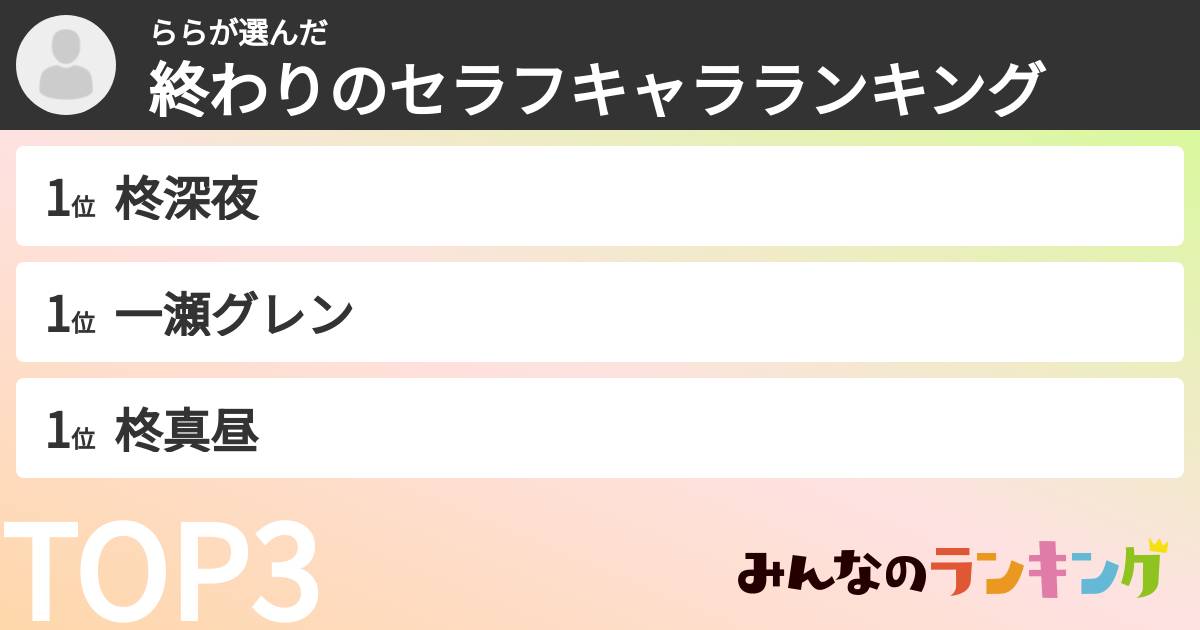 ららさんの「終わりのセラフキャラランキング」