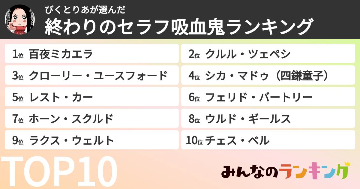 びくとりあさんの「終わりのセラフ吸血鬼ランキング」
