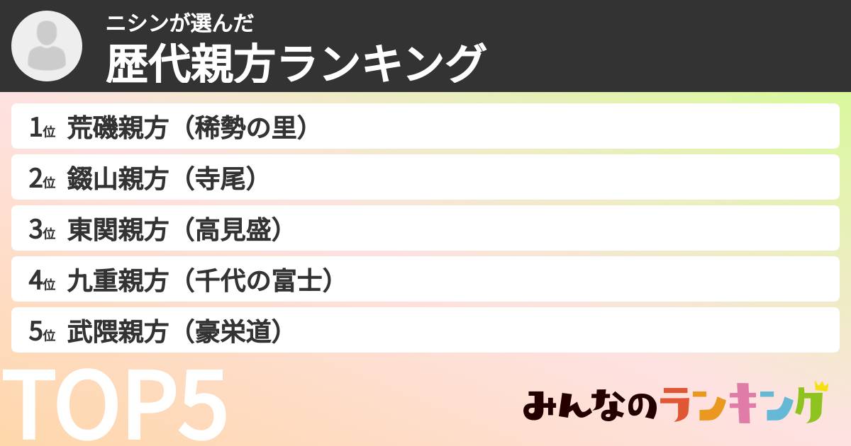 ニシンさんの「歴代親方ランキング」