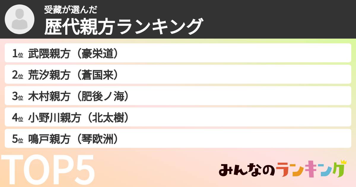 受藏さんの「歴代親方ランキング」