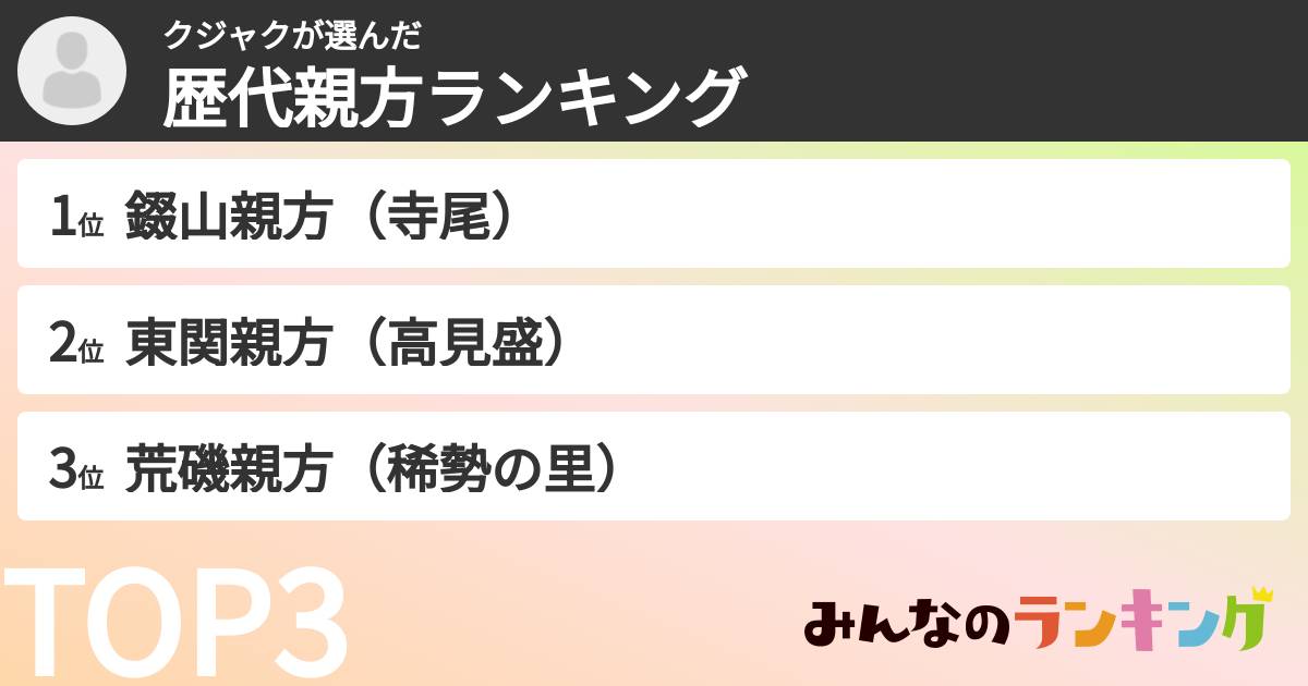 クジャクさんの「歴代親方ランキング」