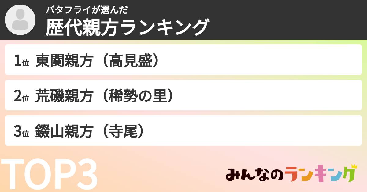 バタフライさんの「歴代親方ランキング」
