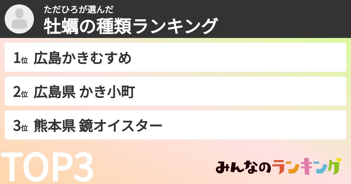 ただひろさんの「牡蠣の種類ランキング」
