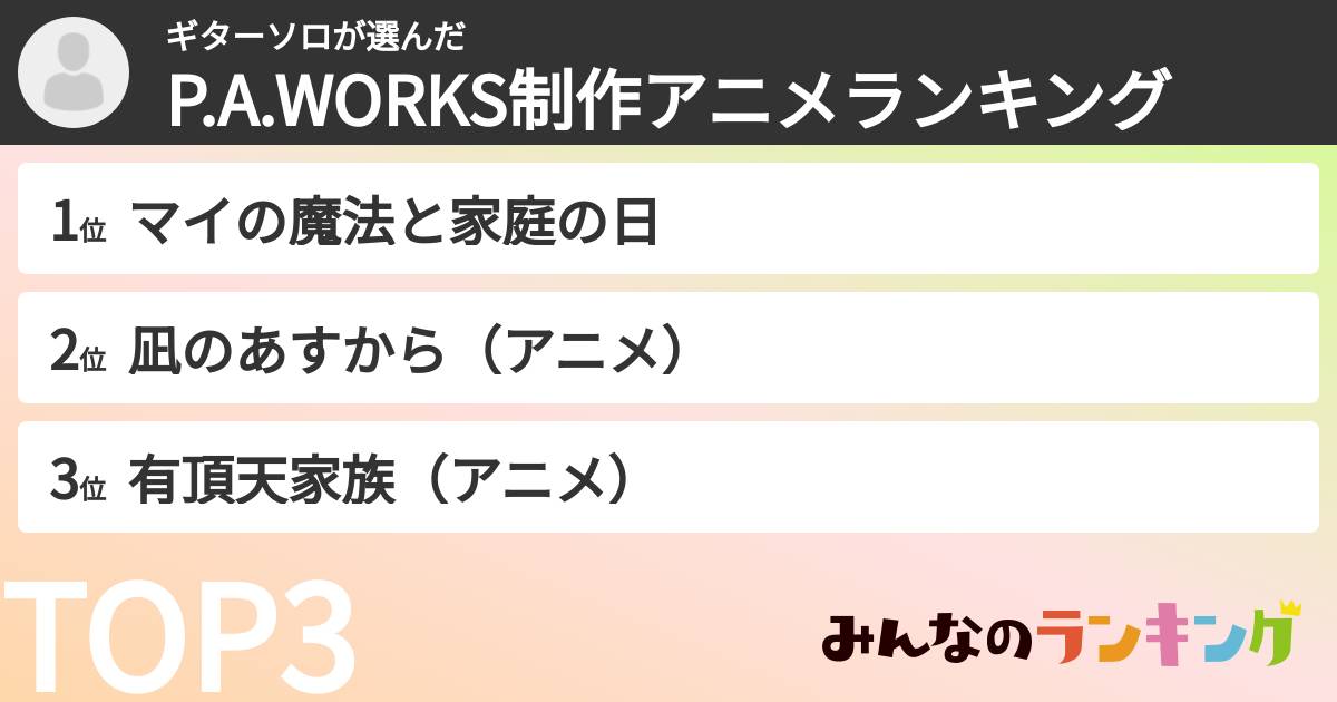 ギターソロさんの「P.A.WORKS制作アニメランキング」