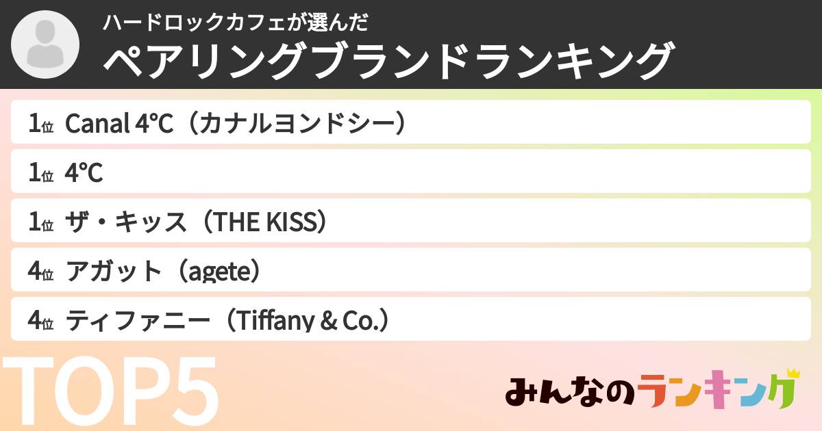 ハードロックカフェさんの「ペアリングブランドランキング」