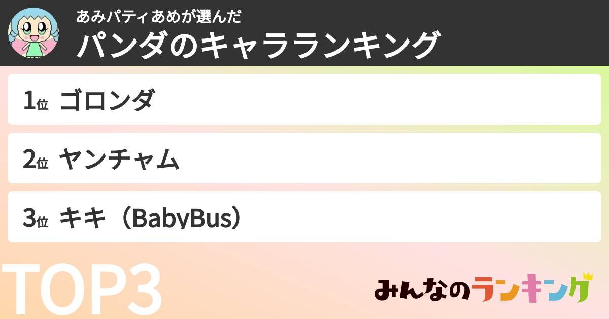 あみパティあめさんの「パンダのキャラランキング」