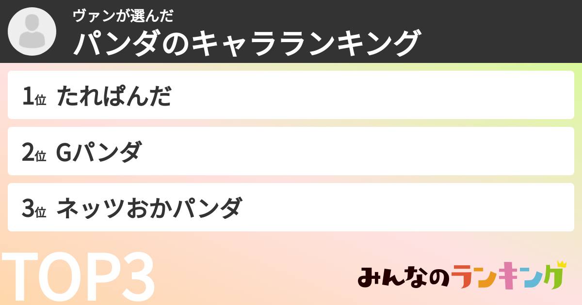 ヴァンさんの「パンダのキャラランキング」