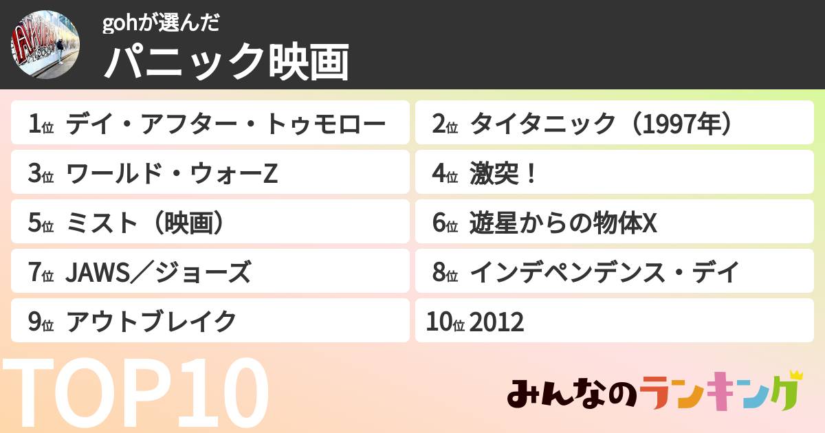 gohさんの「パニック映画」