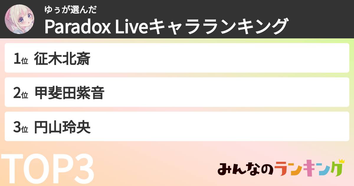 ゆぅさんの「Paradox Liveキャラランキング」