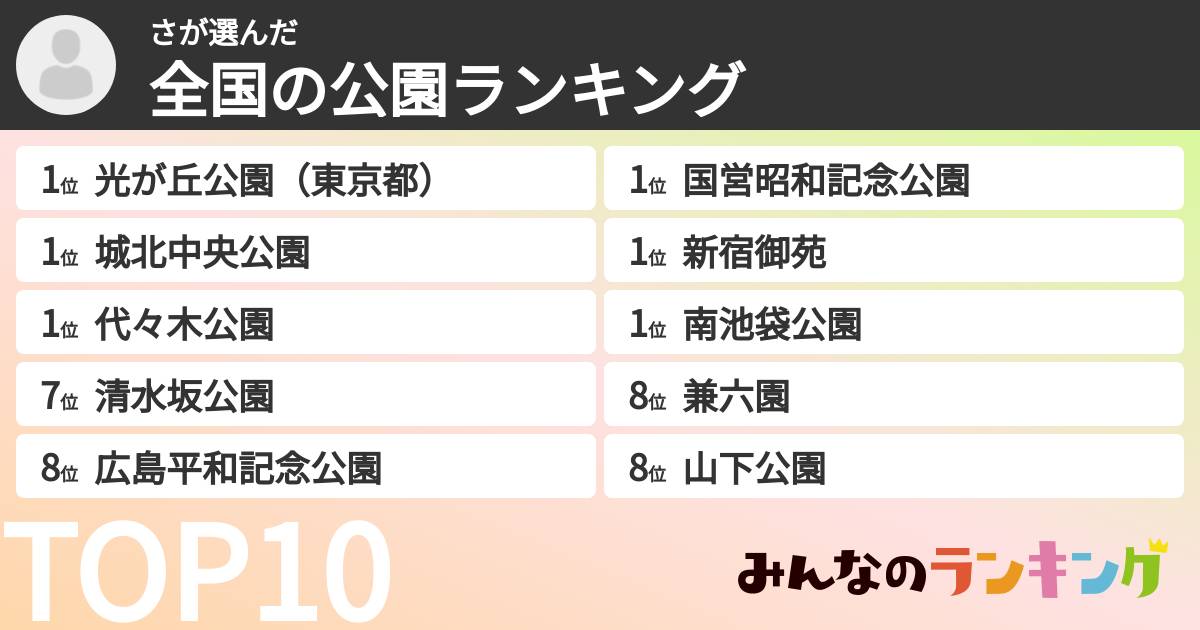 ささんの「全国の公園ランキング」