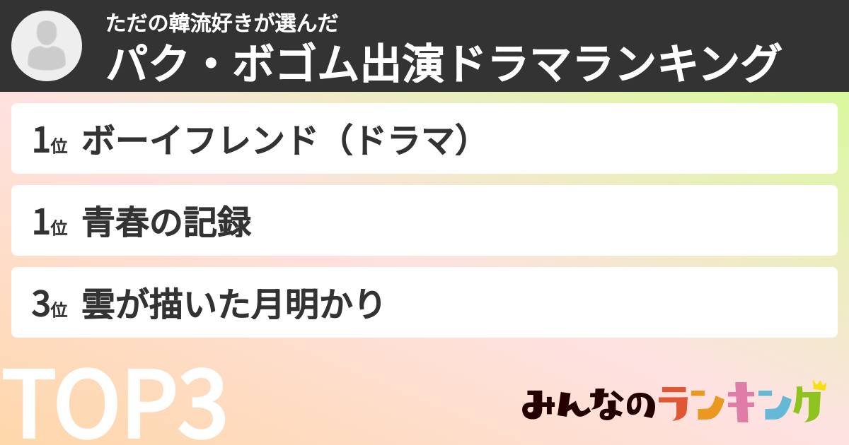 ただの韓流好きさんの「パク・ボゴム出演ドラマランキング」