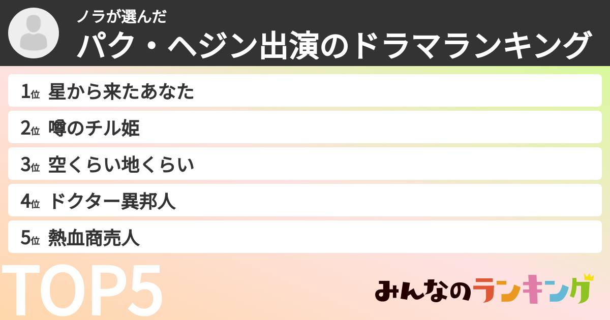 ノラさんの「パク・ヘジン出演のドラマランキング」