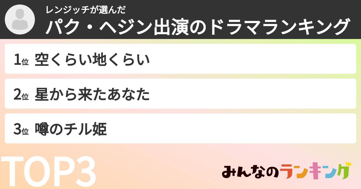 レンジッチさんの「パク・ヘジン出演のドラマランキング」