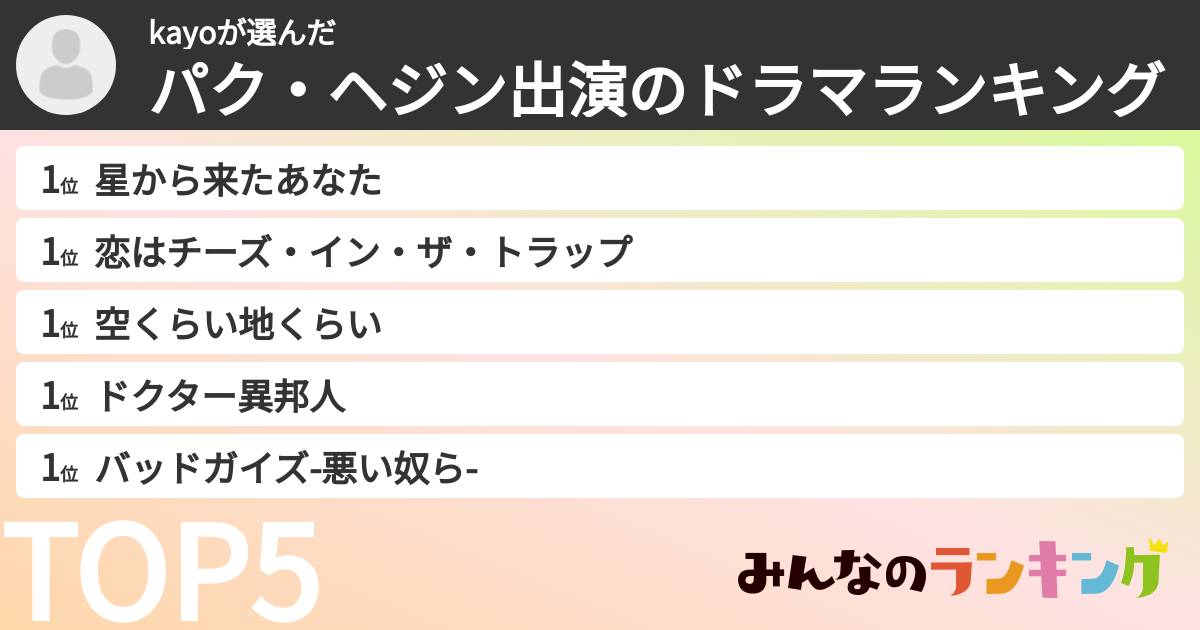 kayoさんの「パク・ヘジン出演のドラマランキング」