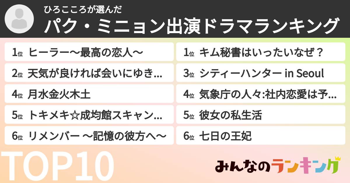 ひろこころさんの「パク・ミニョン出演ドラマランキング」
