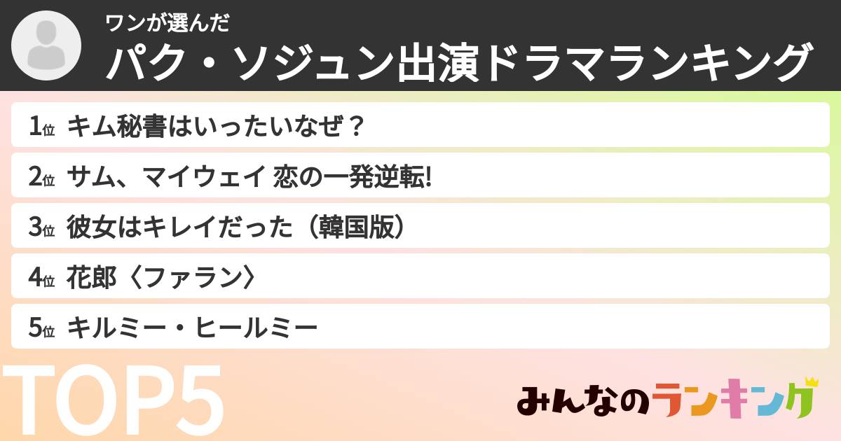 ワンさんの「パク・ソジュン出演ドラマランキング」