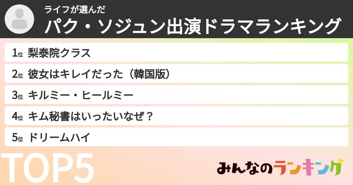ライフさんの「パク・ソジュン出演ドラマランキング」