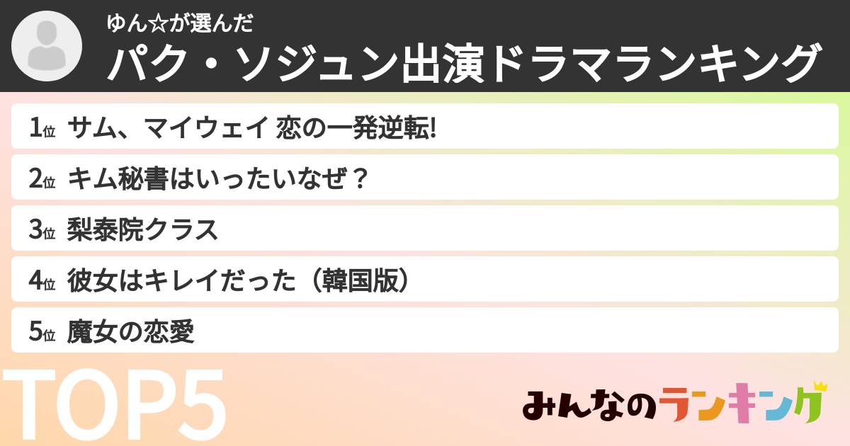 ゆん☆さんの「パク・ソジュン出演ドラマランキング」