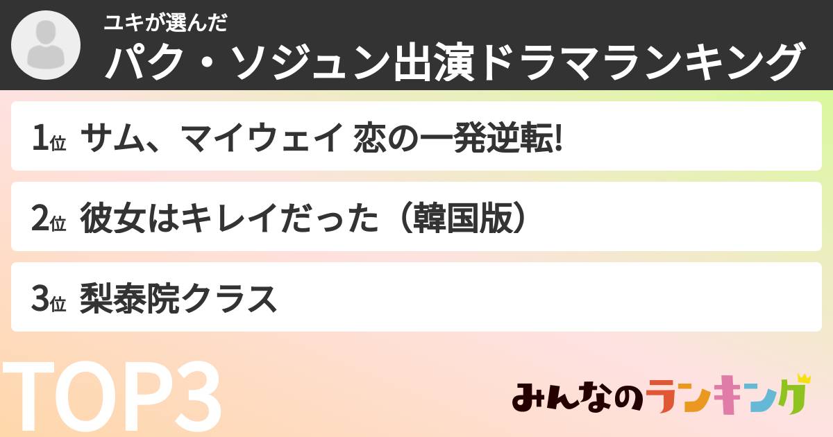 ユキさんの「パク・ソジュン出演ドラマランキング」