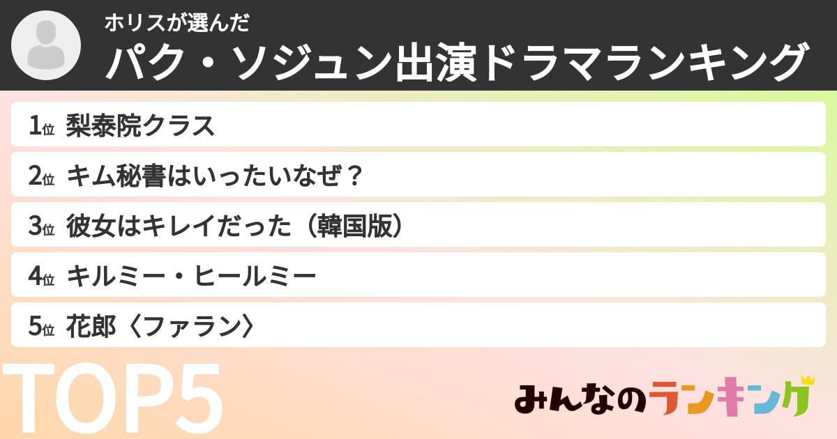 ホリスさんの「パク・ソジュン出演ドラマランキング」