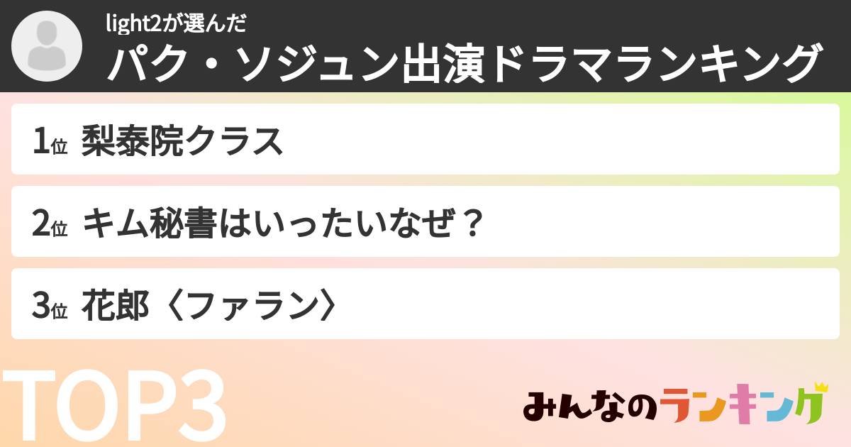 light2さんの「パク・ソジュン出演ドラマランキング」