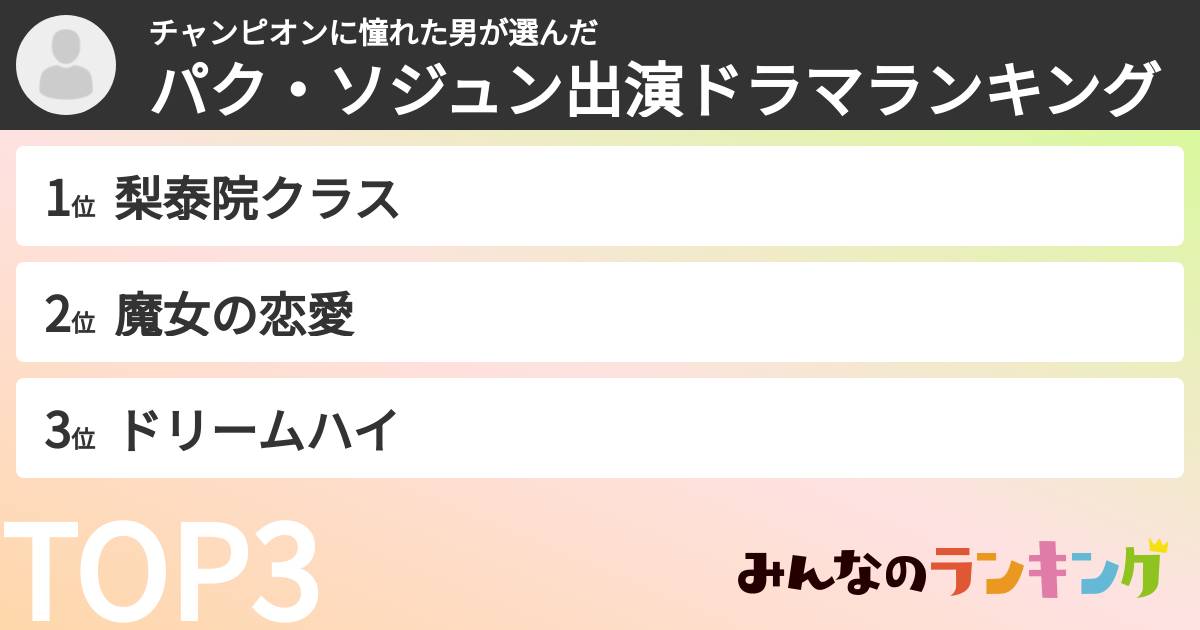 チャンピオンに憧れた男さんの「パク・ソジュン出演ドラマランキング」