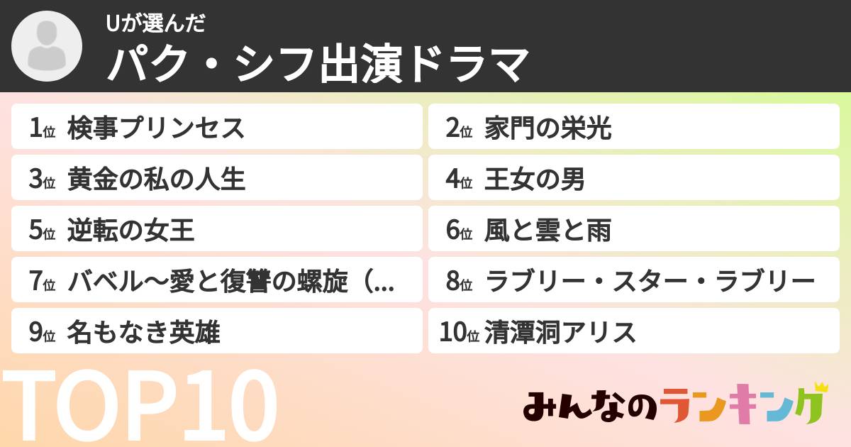 Uさんの「パク・シフ出演ドラマ」