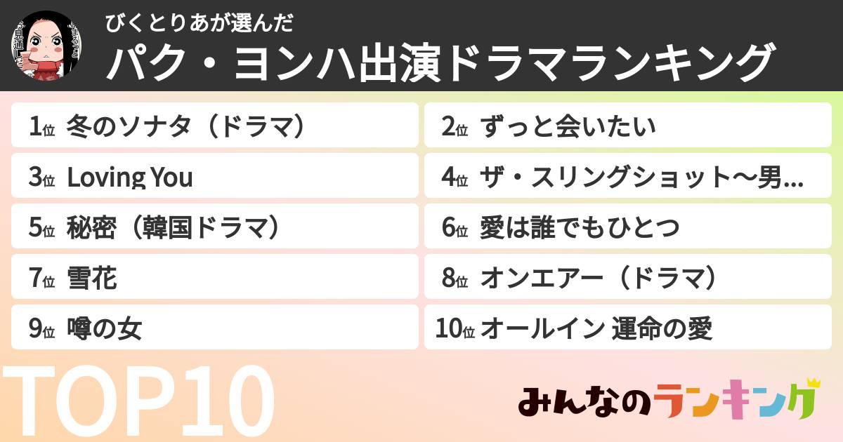 びくとりあさんの「パク・ヨンハ出演ドラマランキング」