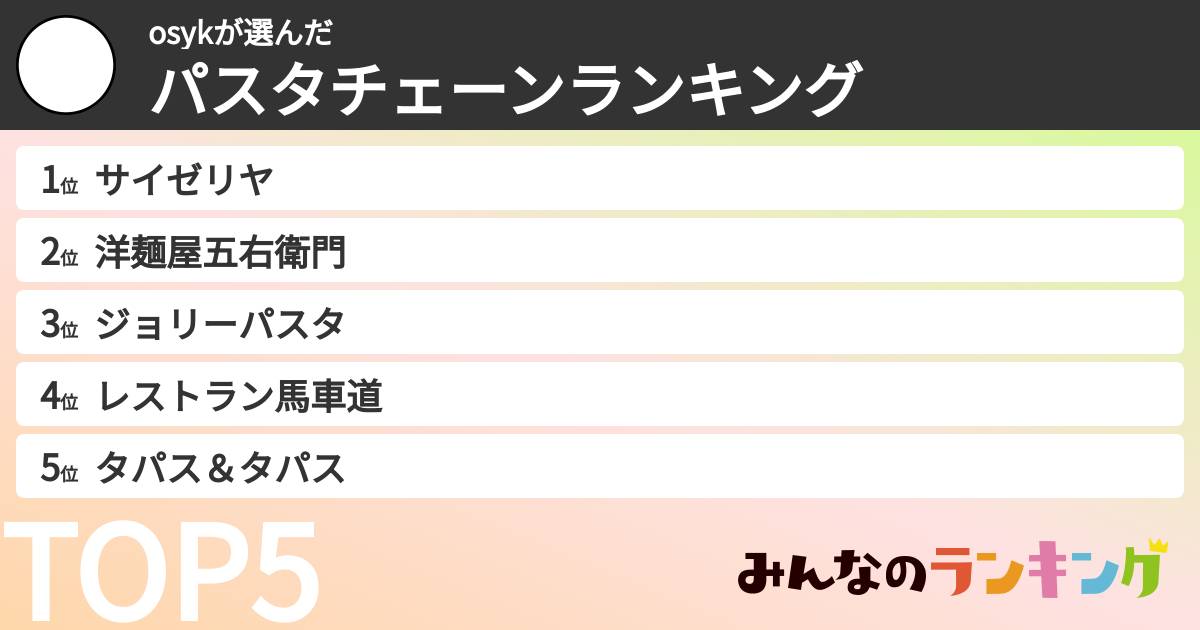 osykさんの「パスタチェーンランキング」