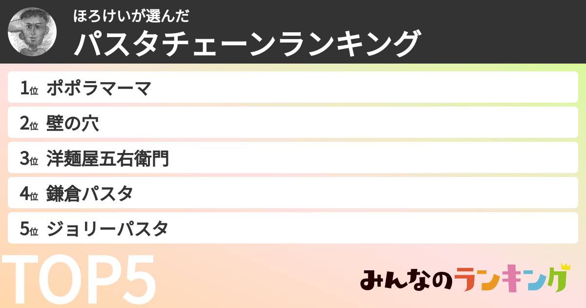 ほろけいさんの「パスタチェーンランキング」