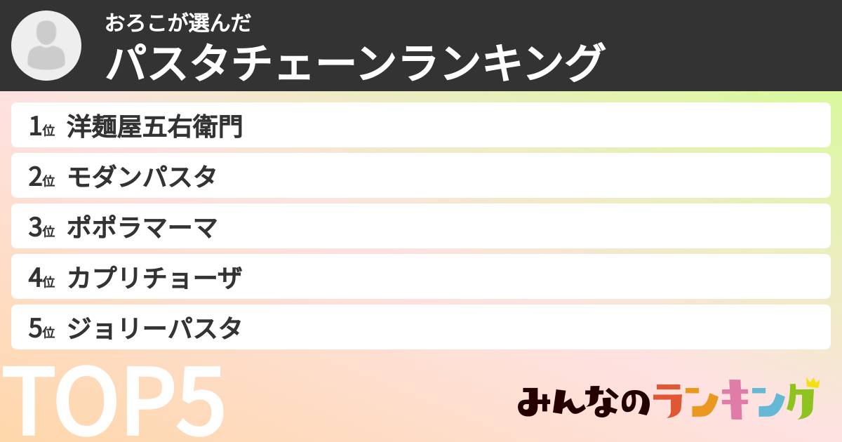 おろこさんの「パスタチェーンランキング」