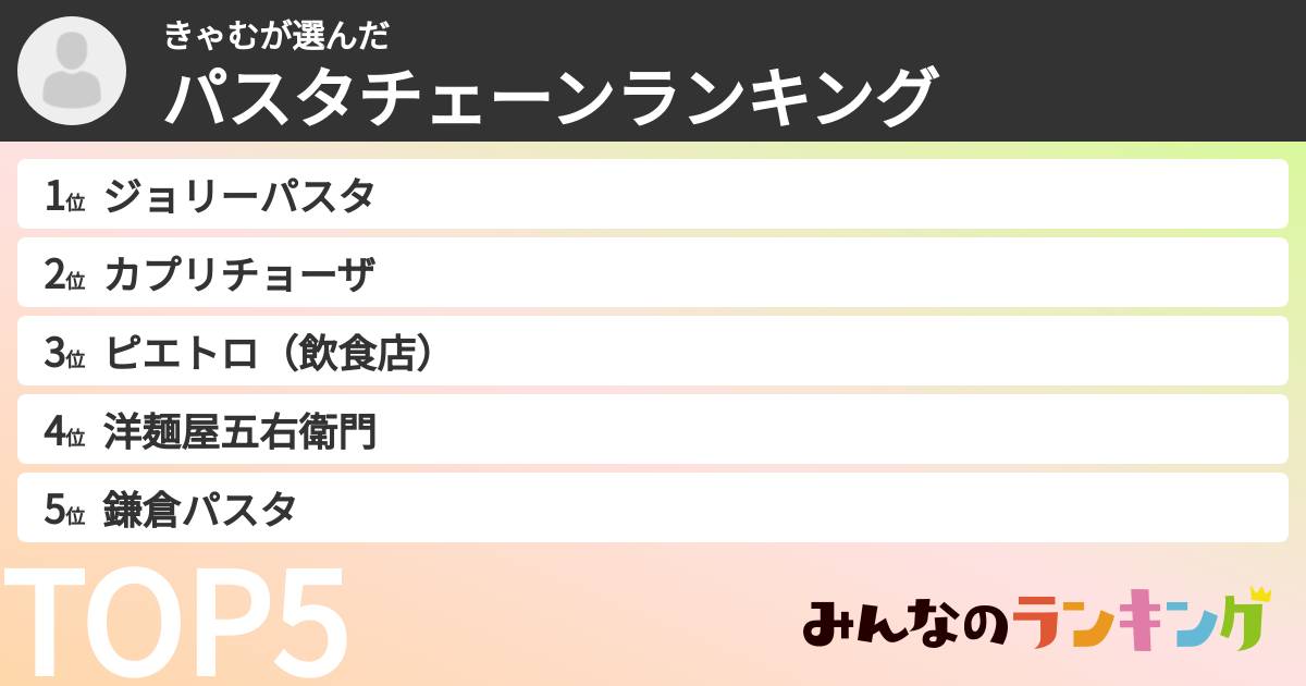 きゃむさんの「パスタチェーンランキング」