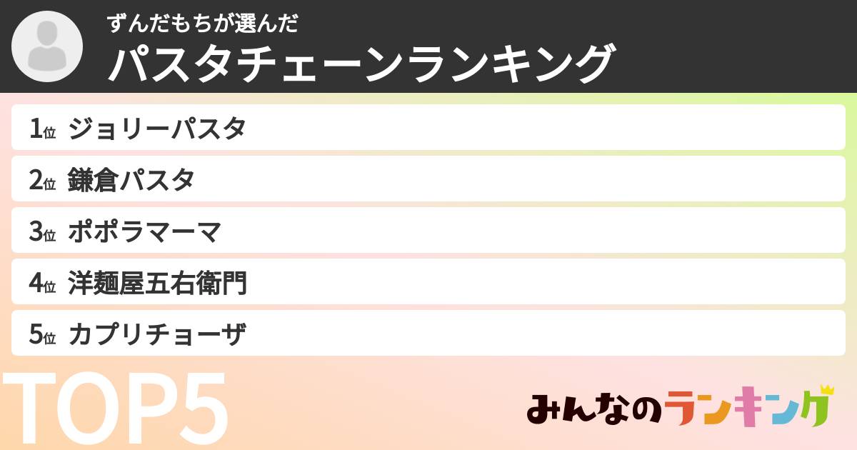 ずんだもちさんの「パスタチェーンランキング」