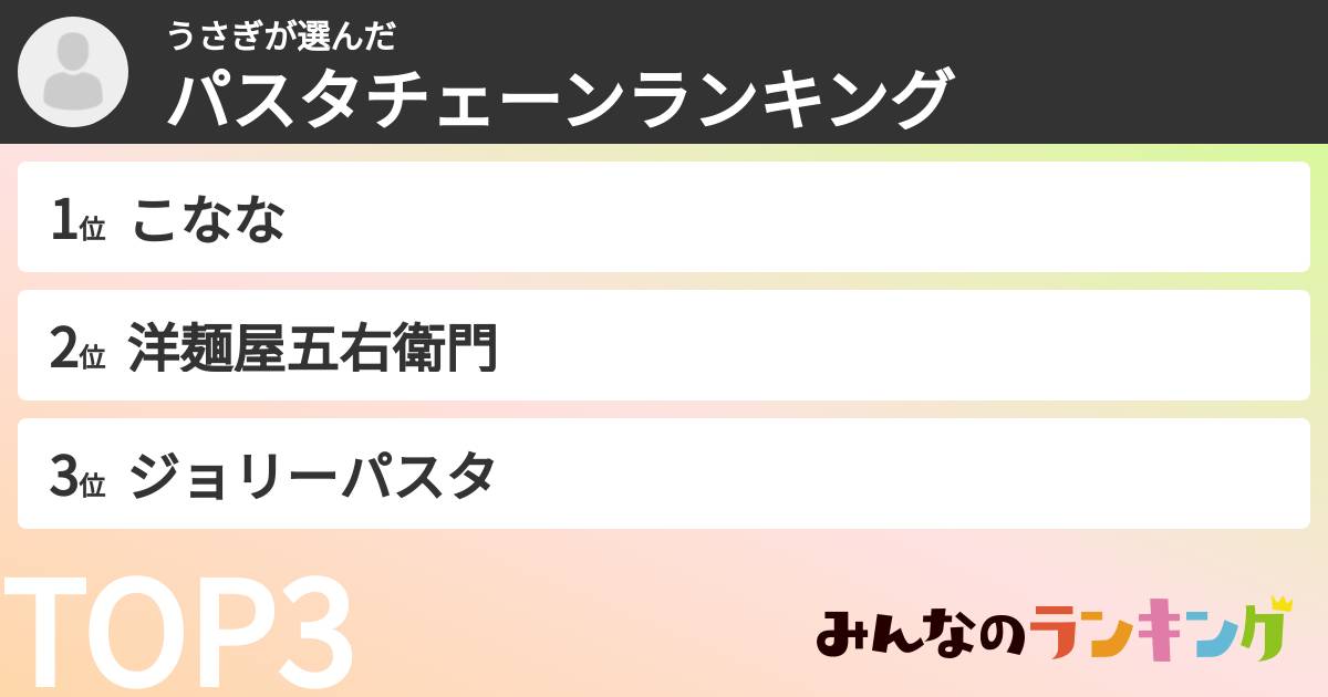 うさぎさんの「パスタチェーンランキング」