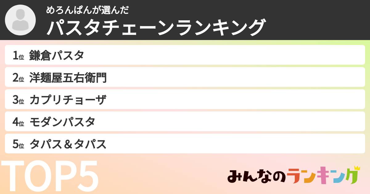 めろんぱんさんの「パスタチェーンランキング」