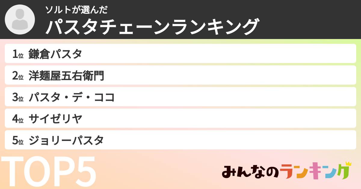ソルトさんの「パスタチェーンランキング」