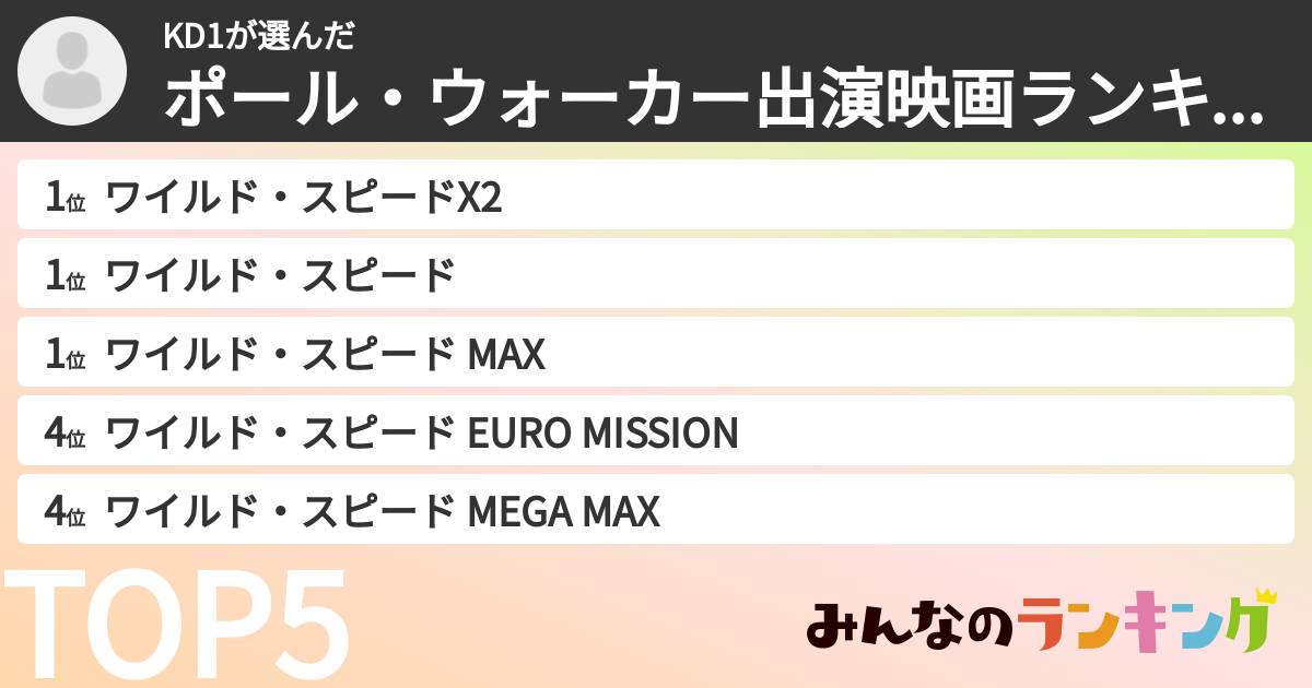 KD1さんの「ポール・ウォーカー出演映画ランキング」