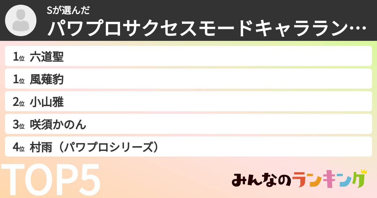 Sさんの「パワプロサクセスモードキャラランキング」