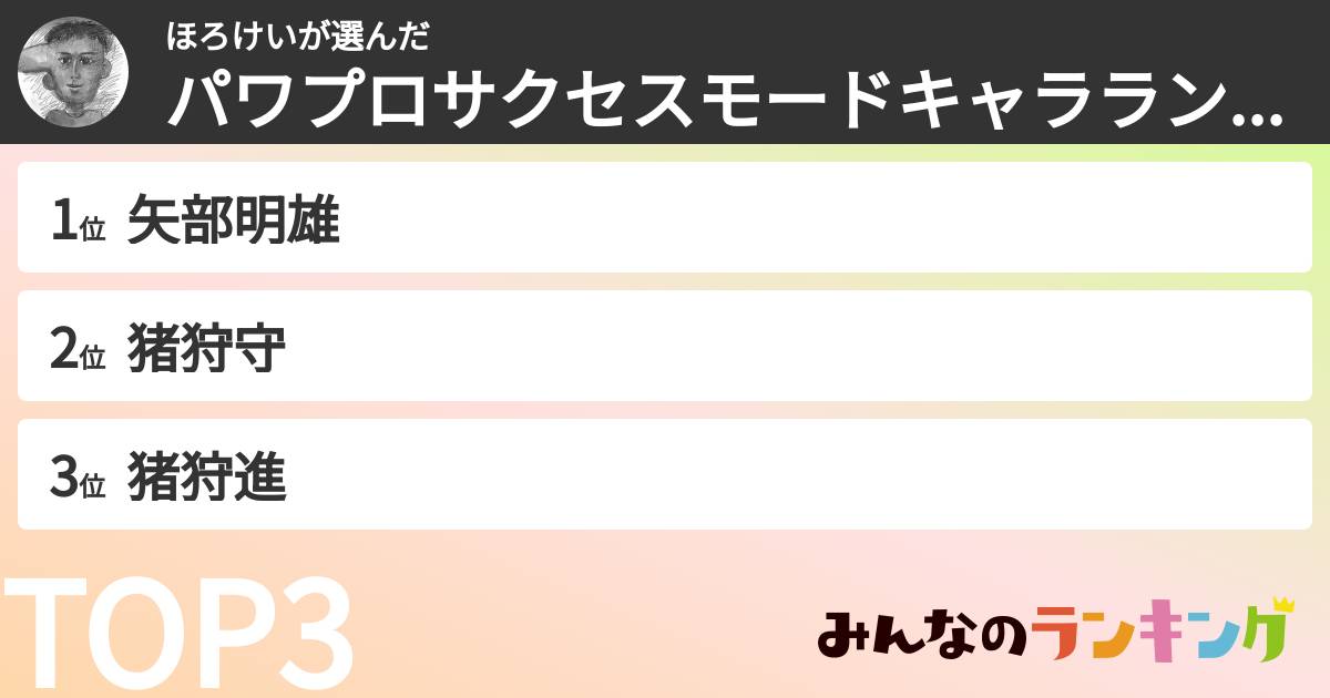 ほろけいさんの「パワプロサクセスモードキャラランキング」