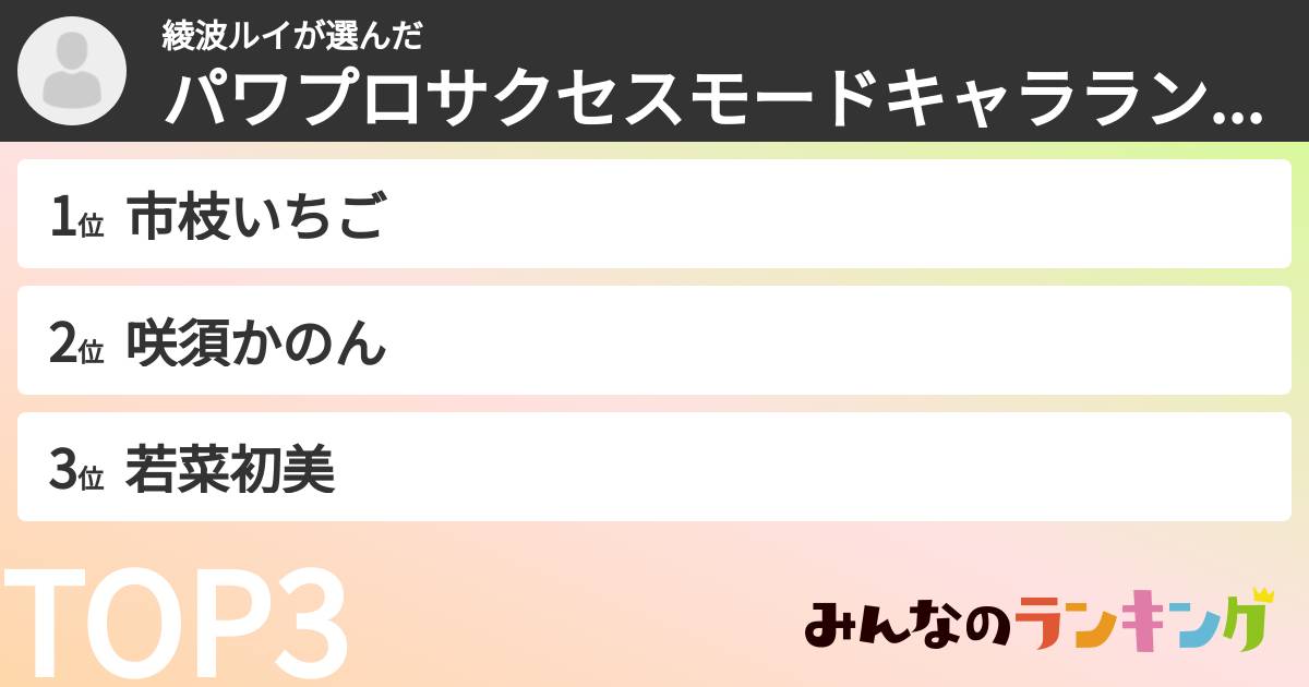 綾波ルイさんの「パワプロサクセスモードキャラランキング」