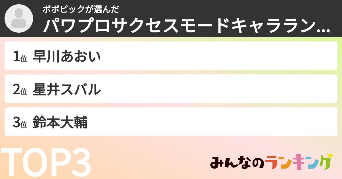 ボボピックさんの「パワプロサクセスモードキャラランキング」
