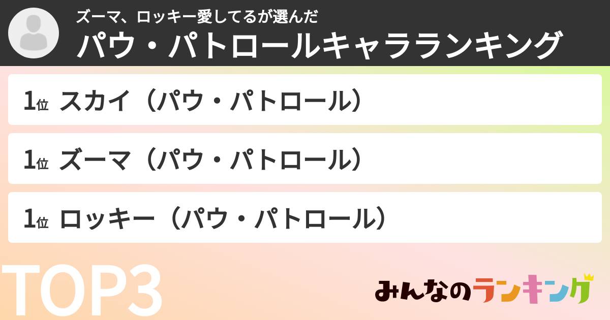 ズーマ、ロッキー愛してるさんの「パウ・パトロールキャラランキング」