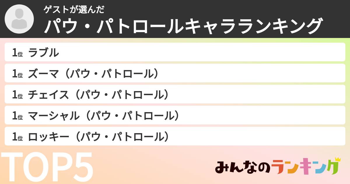 ゲストさんの「パウ・パトロールキャラランキング」