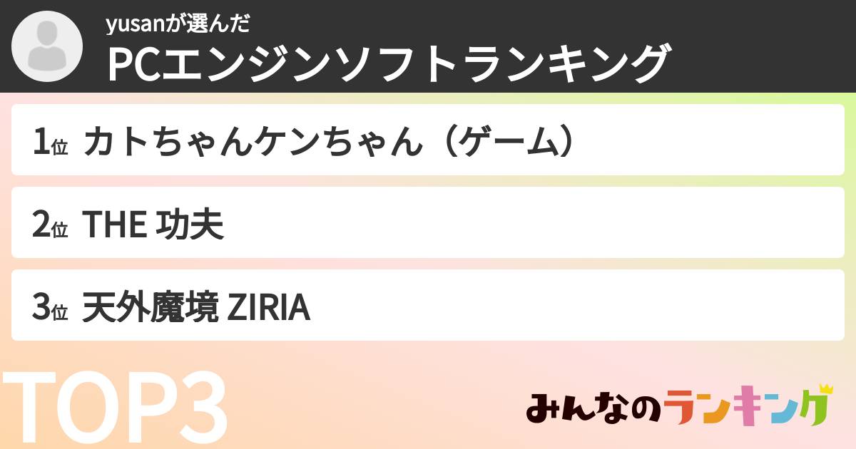 yusanさんの「PCエンジンソフトランキング」