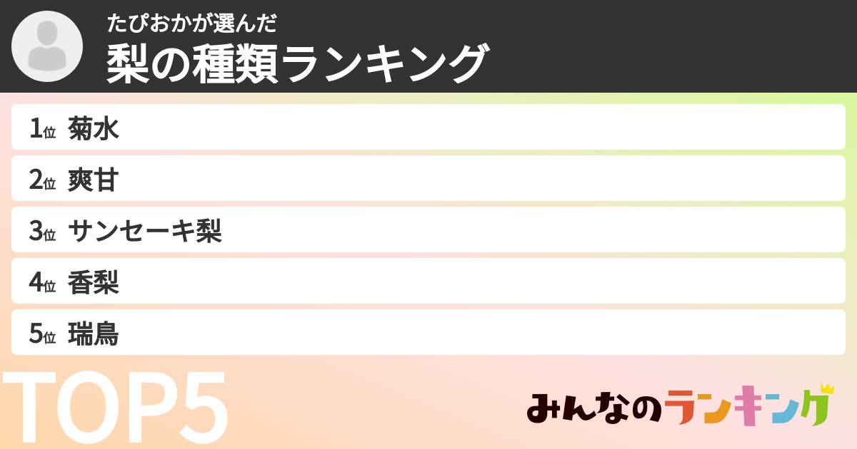 たぴおかさんの「梨の種類ランキング」