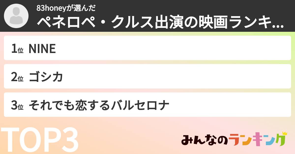 83honeyさんの「ペネロペ・クルス出演の映画ランキング」