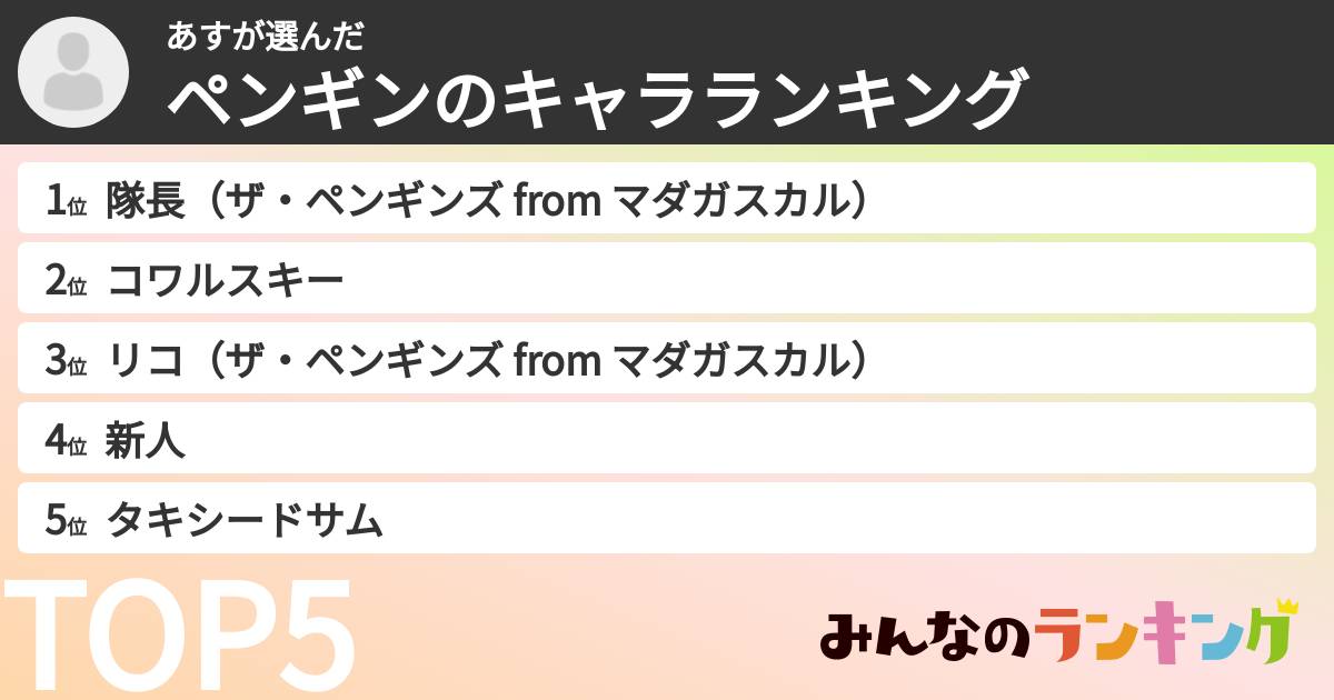 あすさんの「ペンギンのキャラランキング」